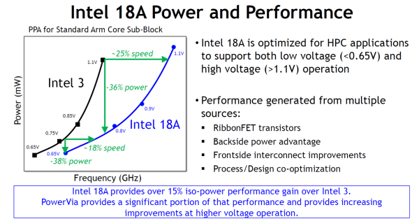 邦尼配资 英特尔 18A 工艺节点技术细节：较 Intel 3 实现 30%以上密度提升