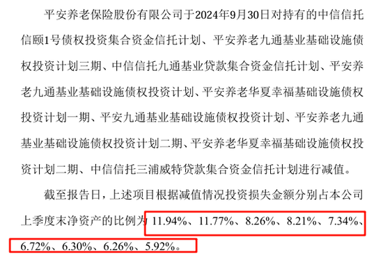 景盛配资 胆子太大了！平安养老147.16亿踩雷华夏幸福